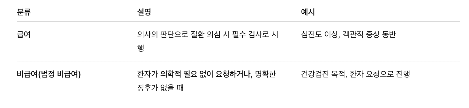 급여 비급여 차이