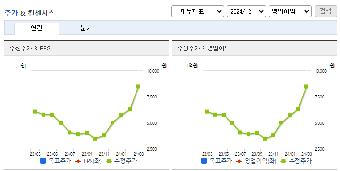 HLB글로벌_컨센서스