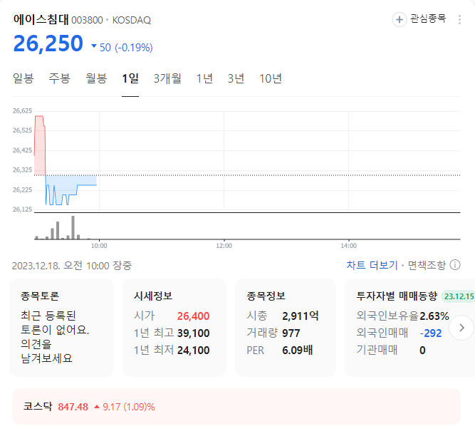 에이스침대 주가