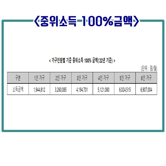 중위소득 100%기준