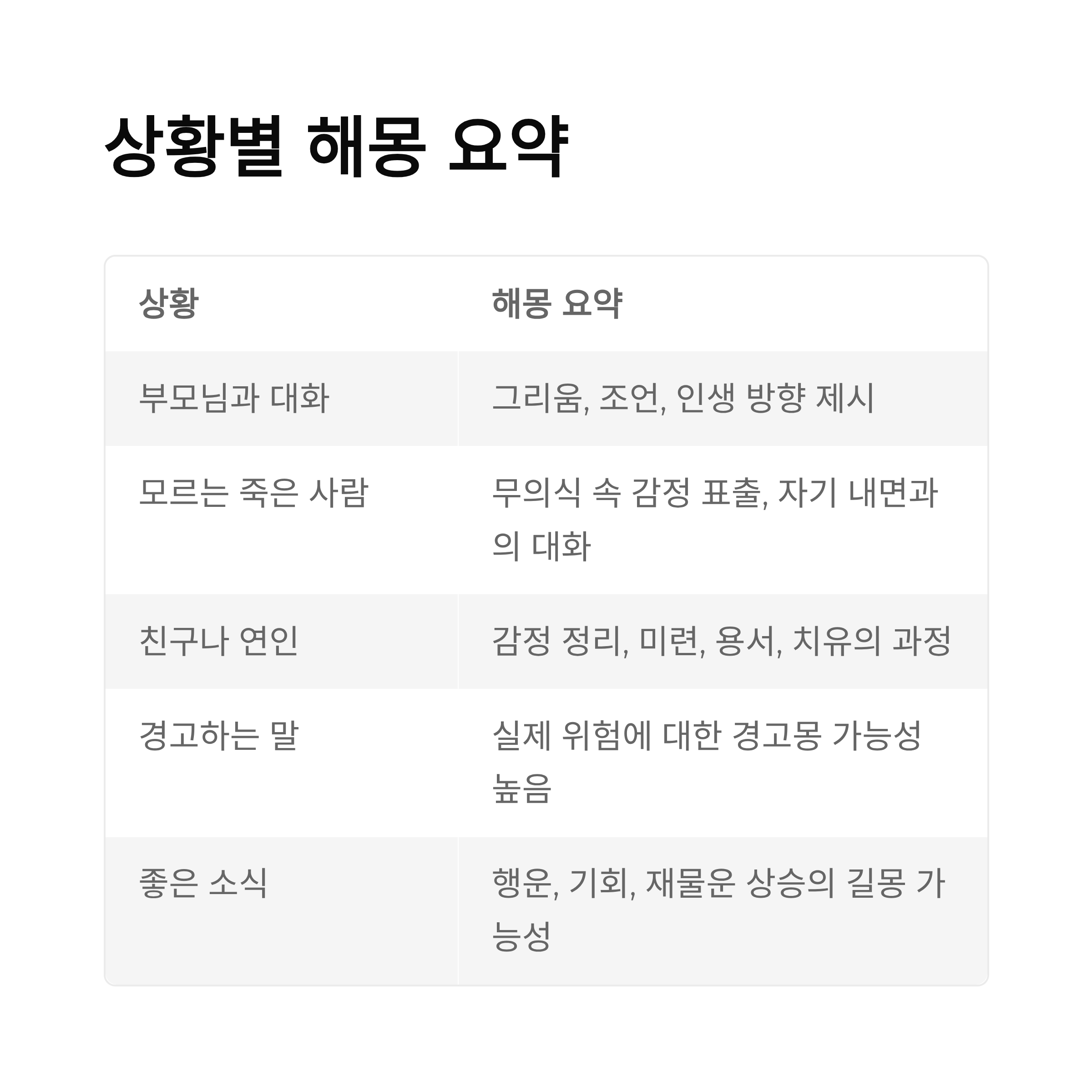 죽은 사람과 대화하는 꿈해몽 - 그리움, 감정 정리