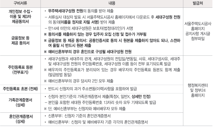 서울시 장기전세주택 신청방법