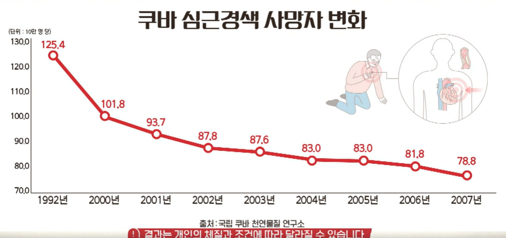 폴리코사놀 효능