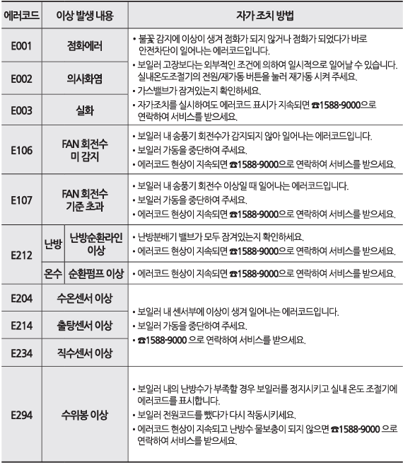 자가 진단 및 조치 방법