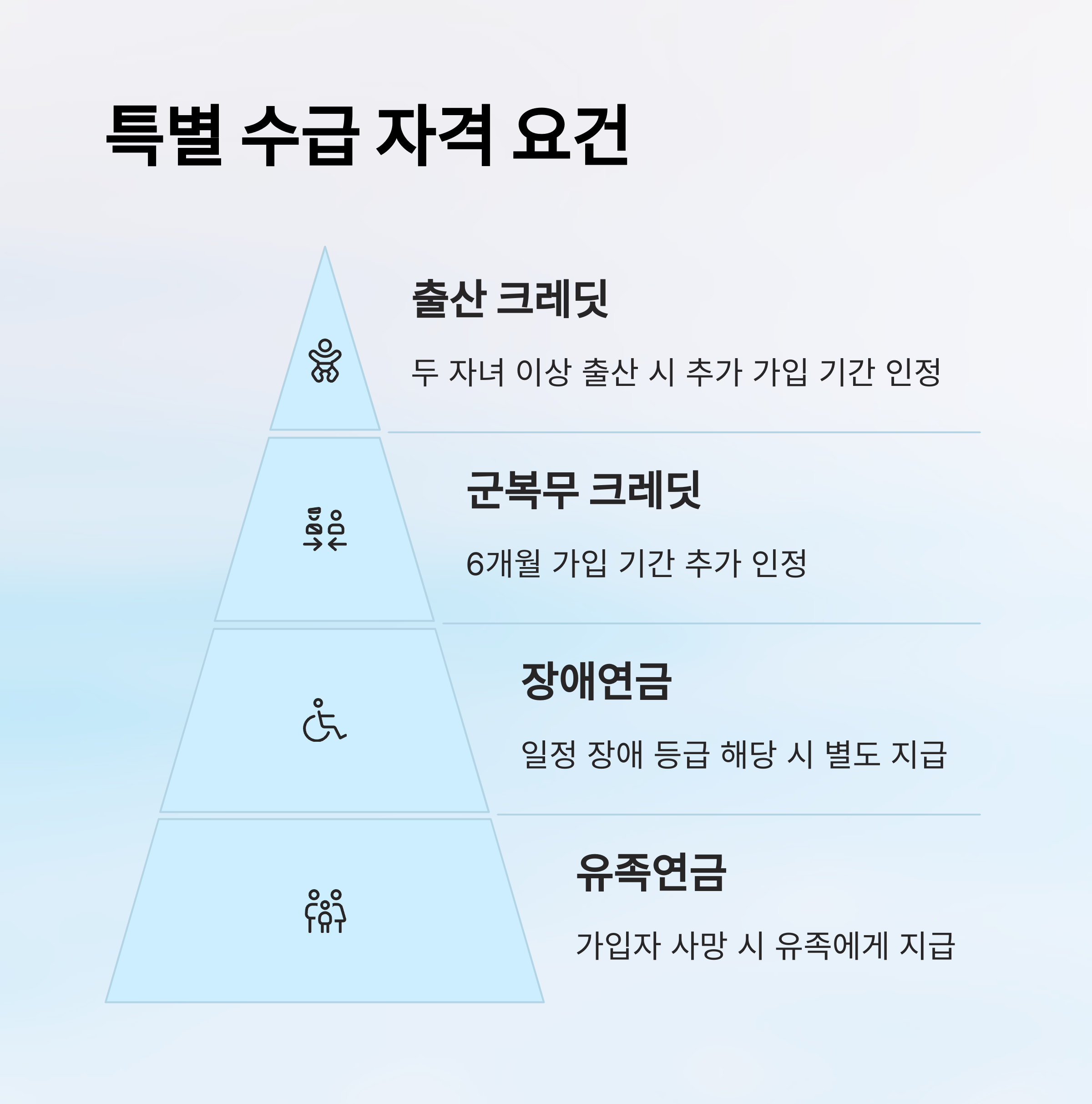 💡 예외 조건 및 특별 수급자