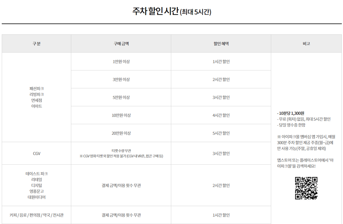 용산역 주차정보