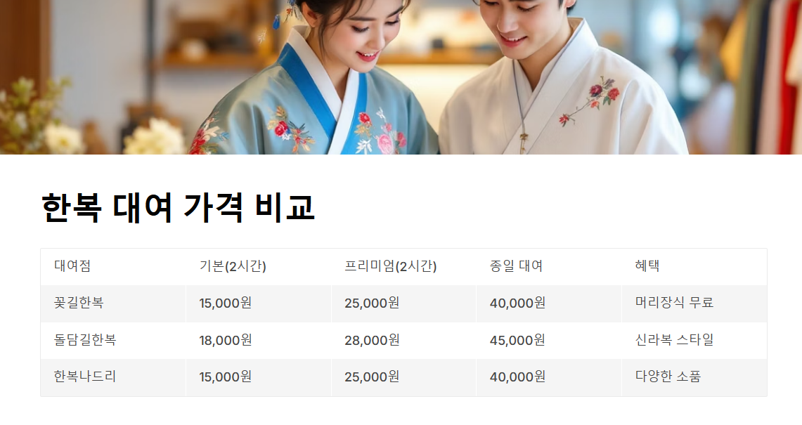 경주 한복 대여 완벽 가이드