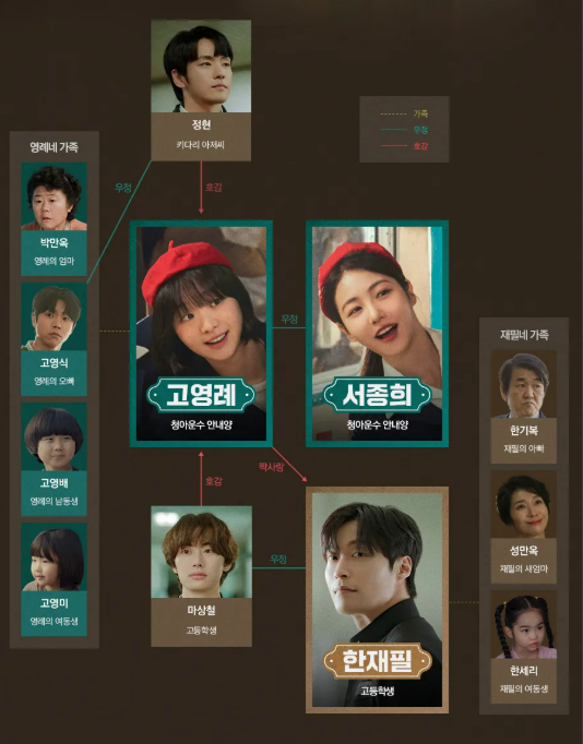 jtbc 백번의추억 인물관계도