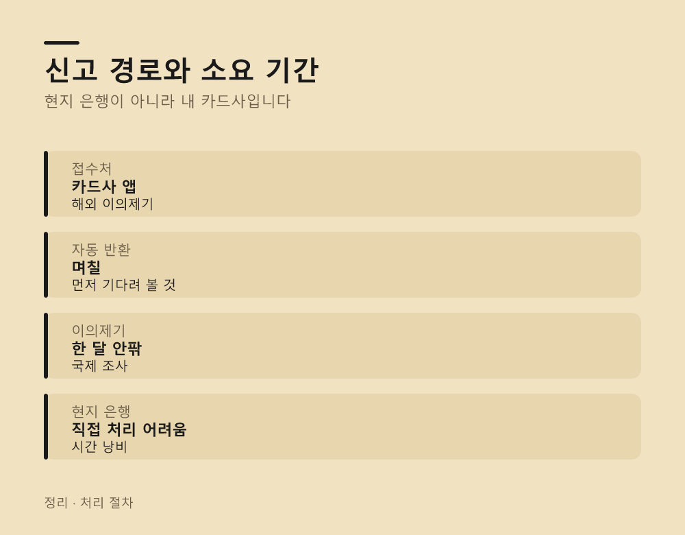 신고 경로와 소요 기간