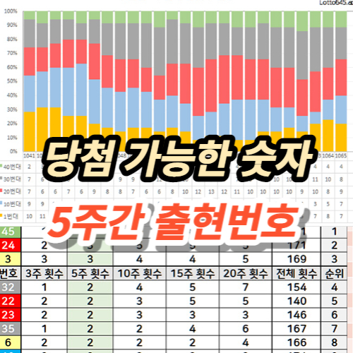 회차별 로또 당첨번호 분석 흐름&#44; 예상번호 선택