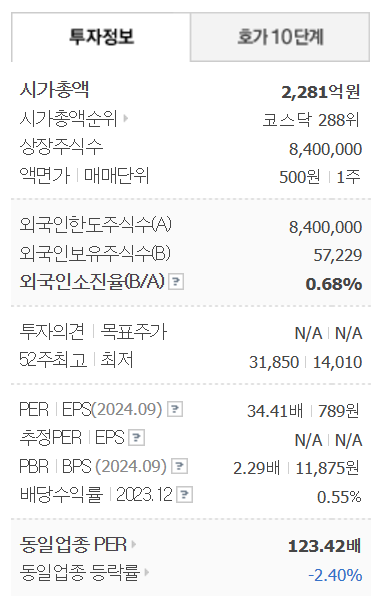 이재명 테마주 코나아이