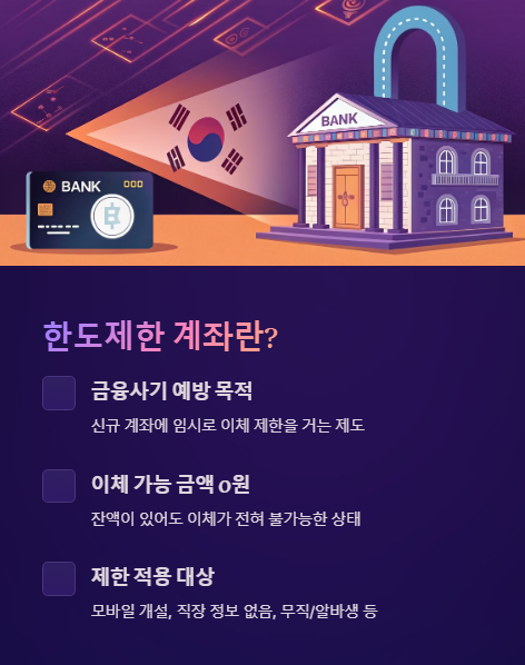 한도제한 계좌란?