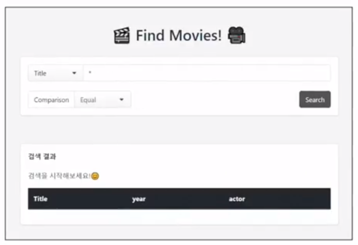 DynamoDB SQL Injection