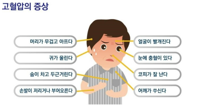고혈압 증상(2)