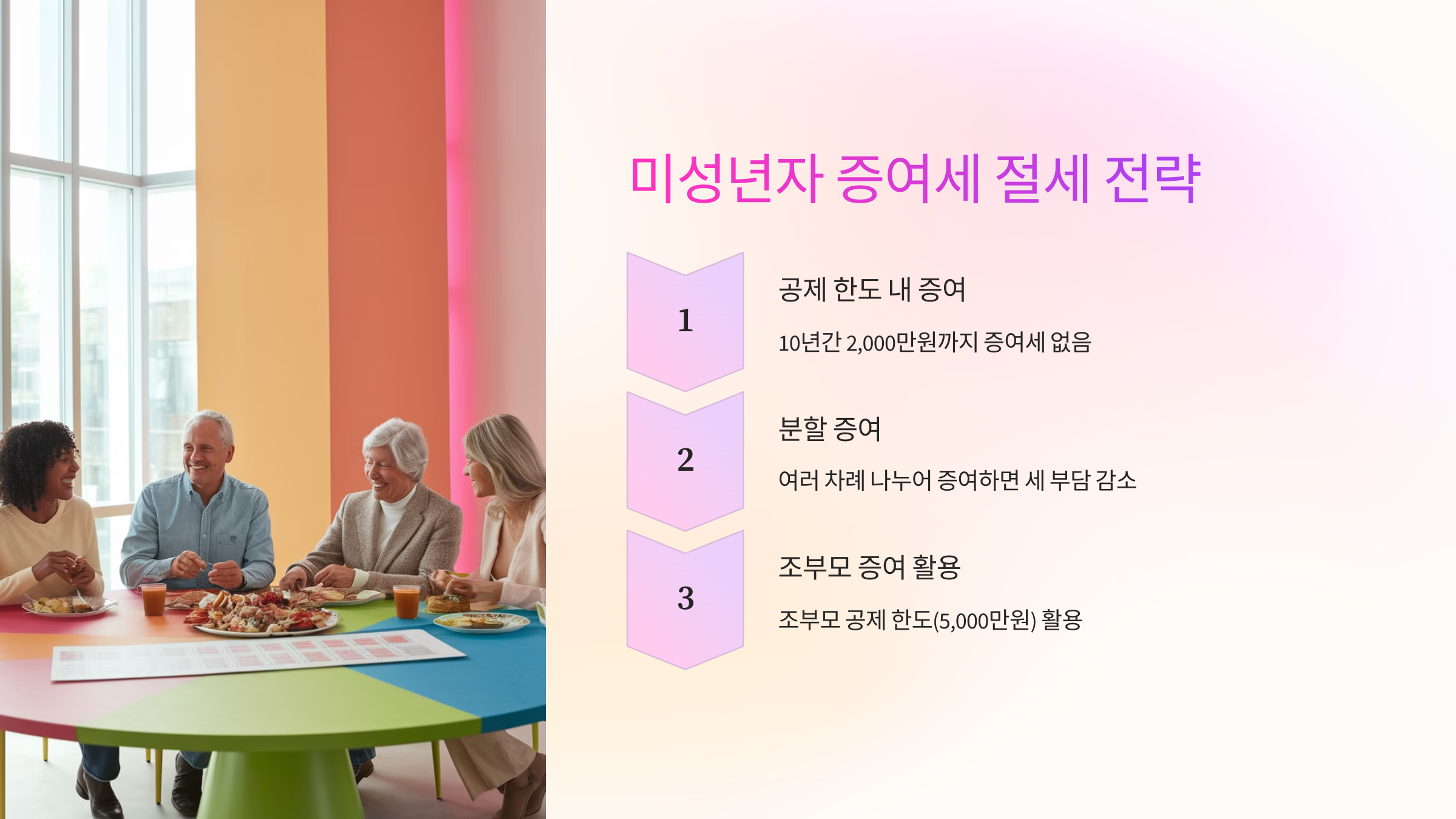 💡 미성년자 증여세 절세 전략