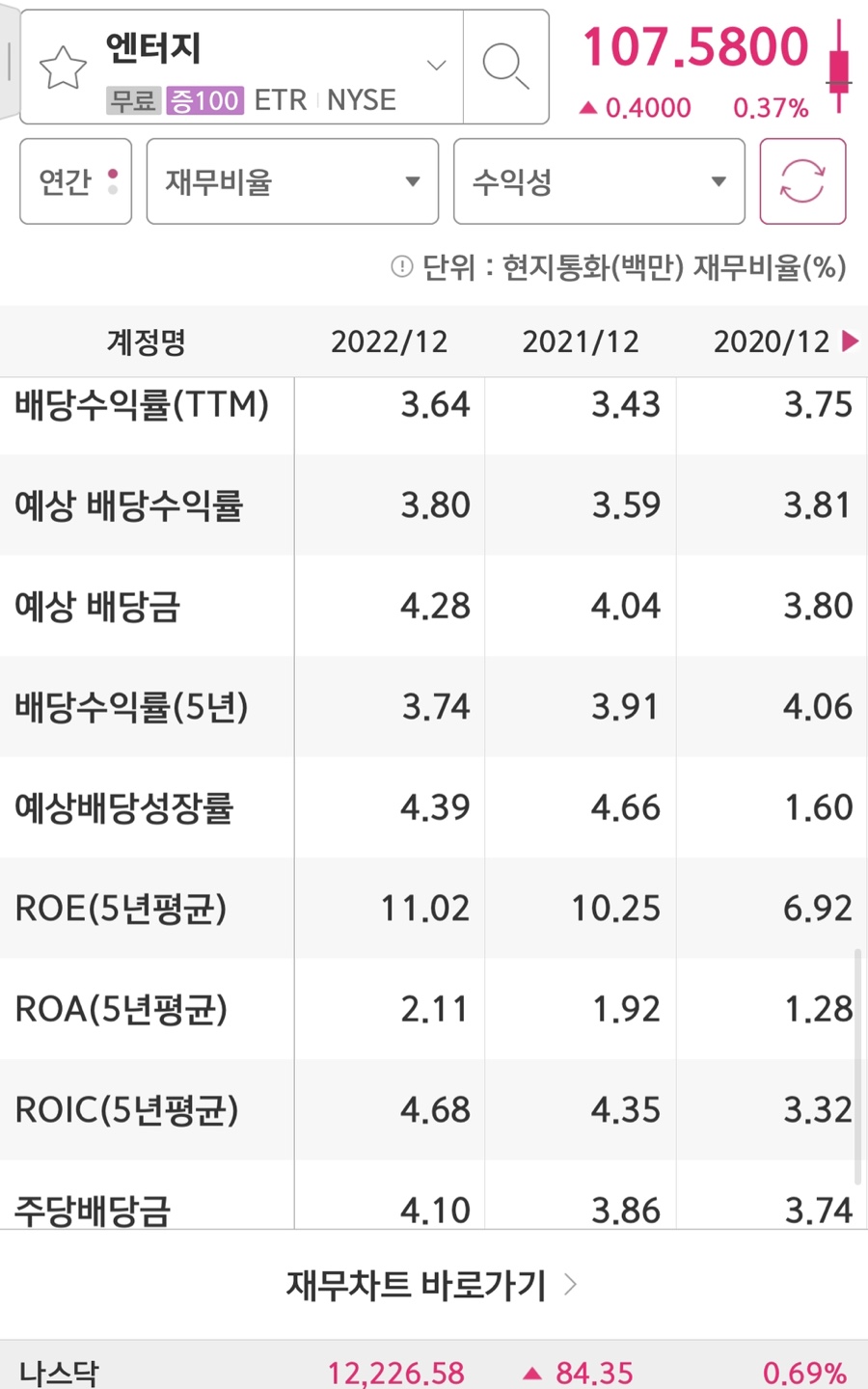 Entergy Corportaion의 배당금과 배당수익률입니다.