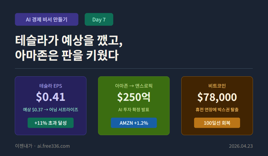 경제 브리핑