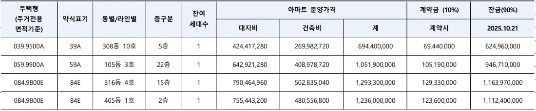 올림픽파크-포레온-무순위-줍줍-청약-분양가-2차