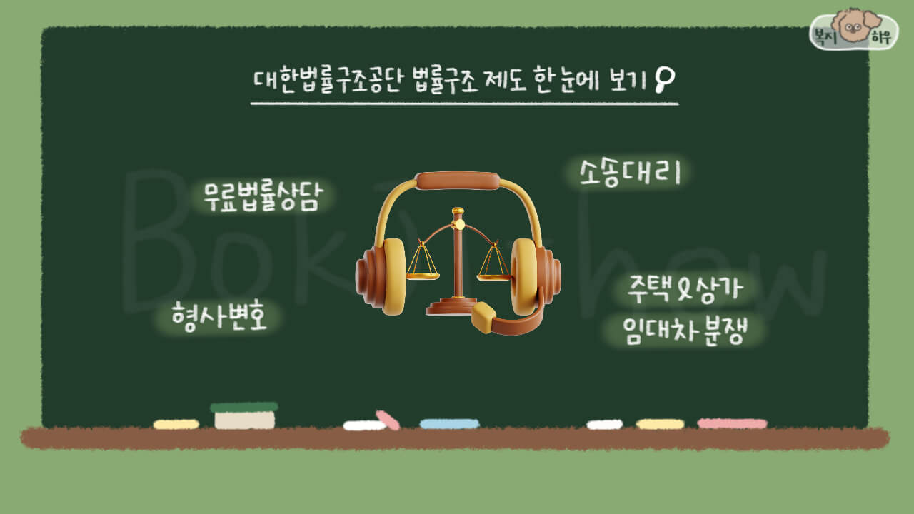 대한법률구조공단 법률구조 제도는 소송대리, 형사변호 등 저소득층을 위한 복지 제도이다.