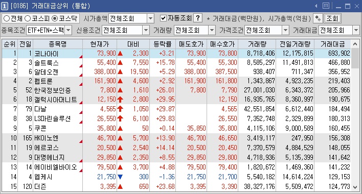 코스닥 거래대금 상위 종목
