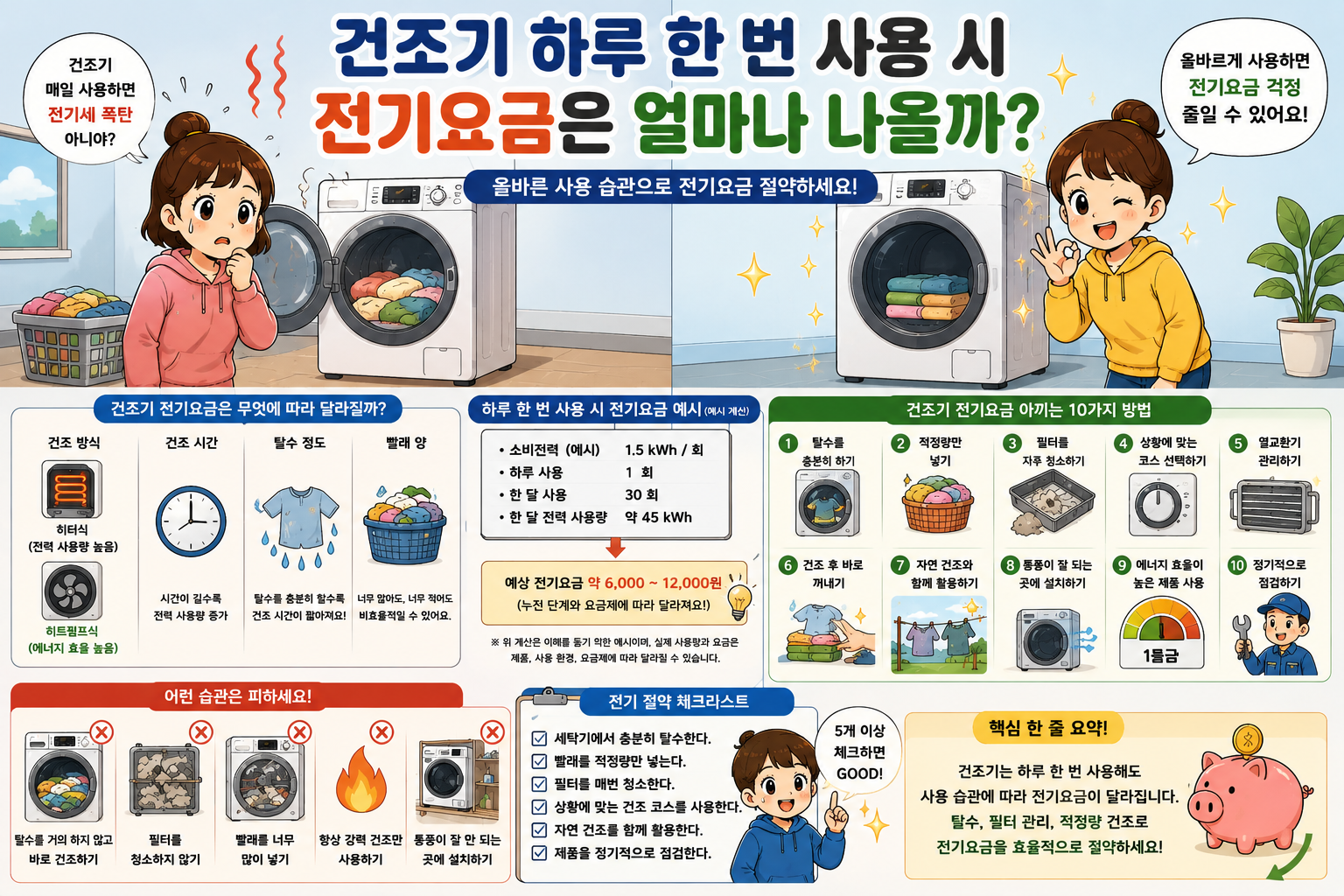 건조기 하루 한 번 사용 시 전기요금
