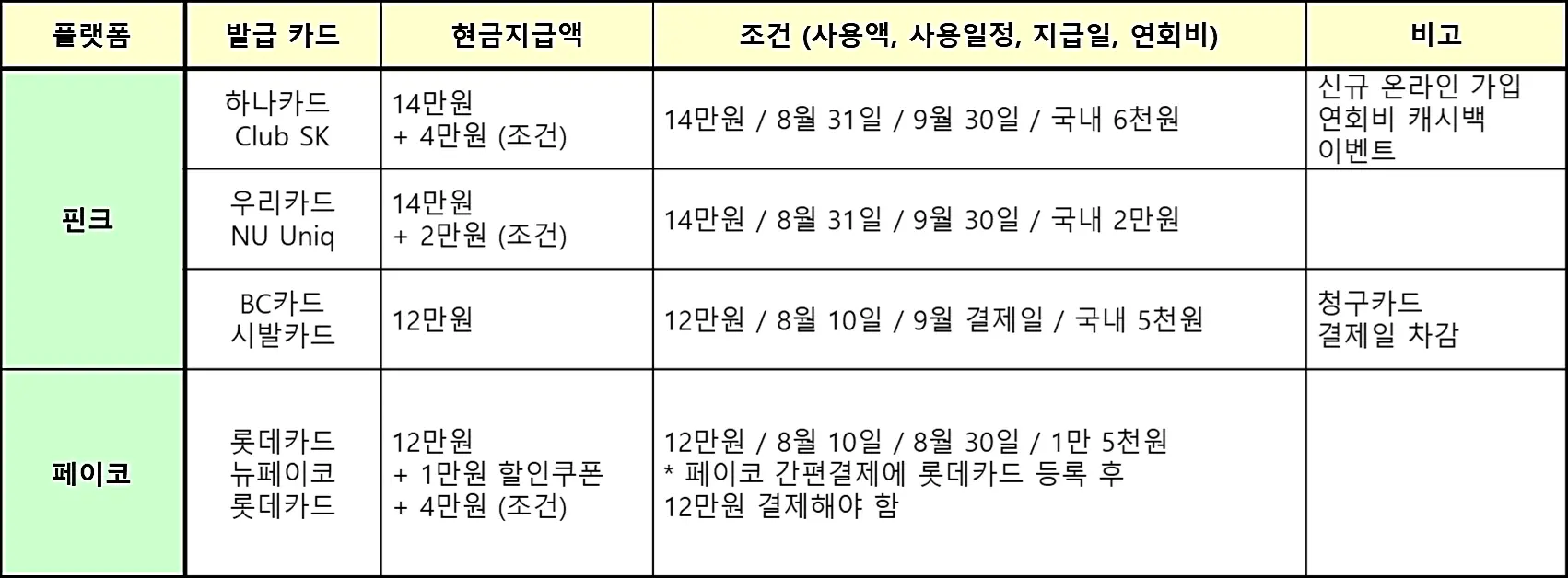 포인트지급-이벤트