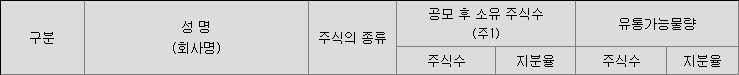 쏘닉스 공모주 청약일정(수요예측, 상장일, 주관사)