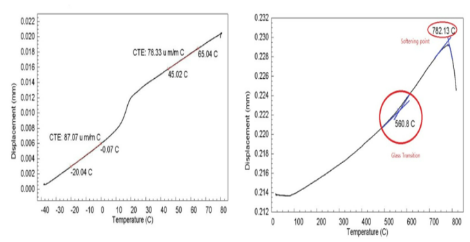 TMA 기기분석 그래프 예시
