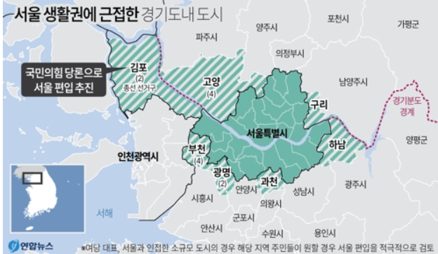 김포시 서울 편입