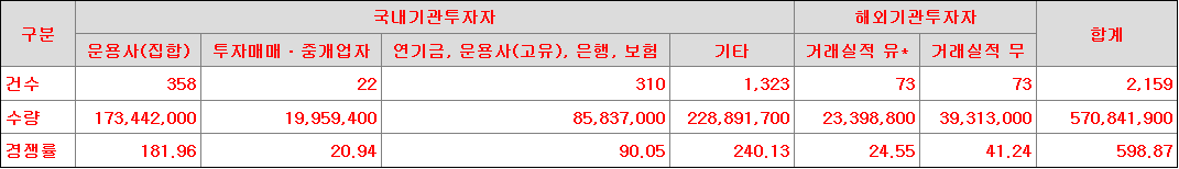 이노스페이스 수요에측