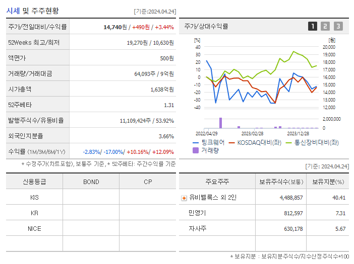 팅크웨어_기업개요