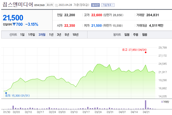 자율주행로봇 관련주