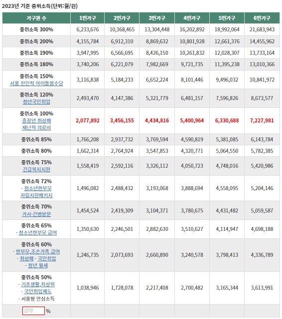 기준 중위소득 계산기 (3)