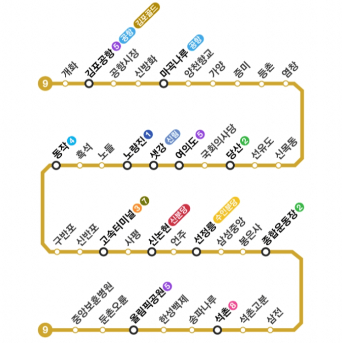 9호선 급행 노선도