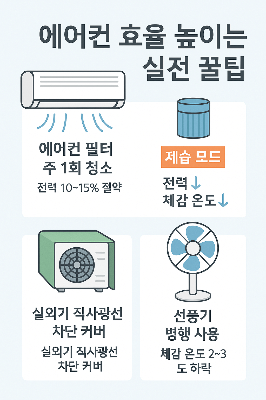 에어컨 효율 높이는 실전 꿀팁 인포그래픽 - 제습 모드, 필터 청소 등