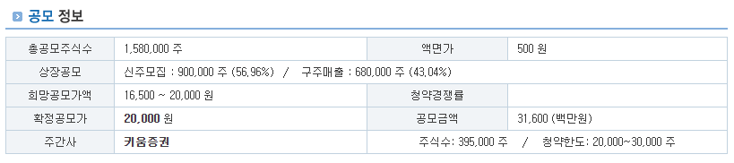 수요예측 결과와 공모가 확정