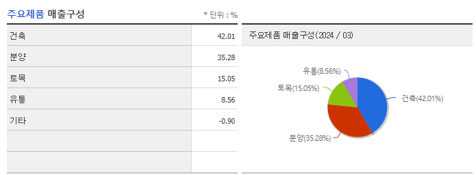 계룡건설_주요제품