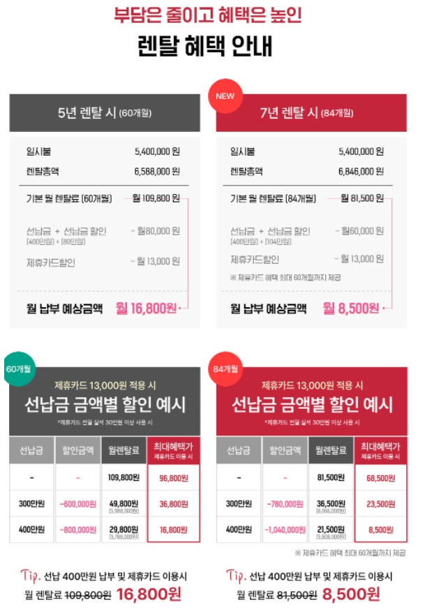 세라젬 v7 렌탈 혜택, 구매 혜택