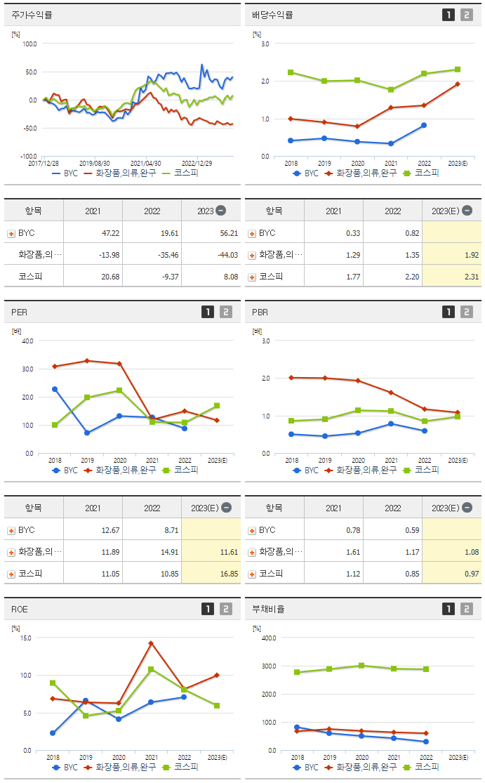 BYC_섹터분석