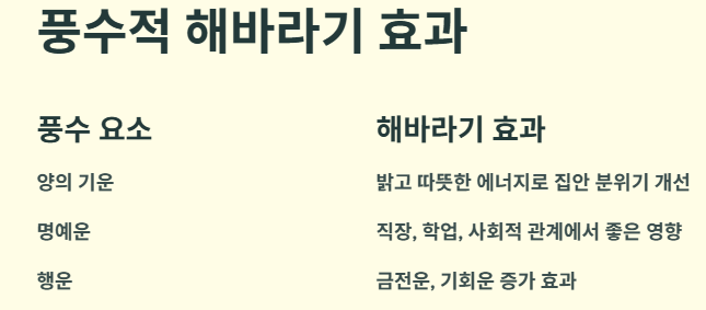 풍수적 해바라기 효과