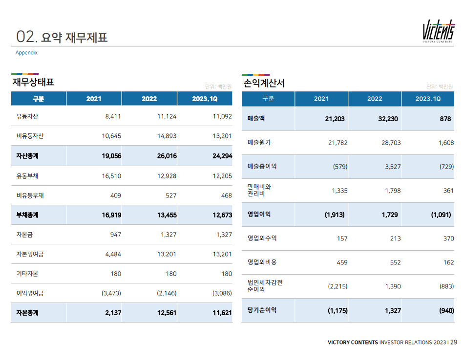 빅토리콘텐츠