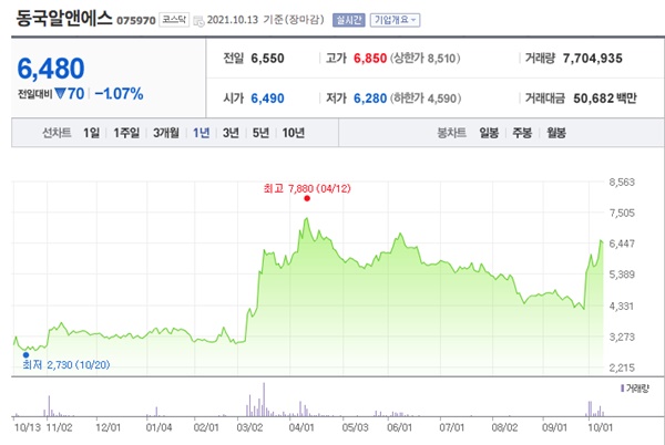 희토류 관련주