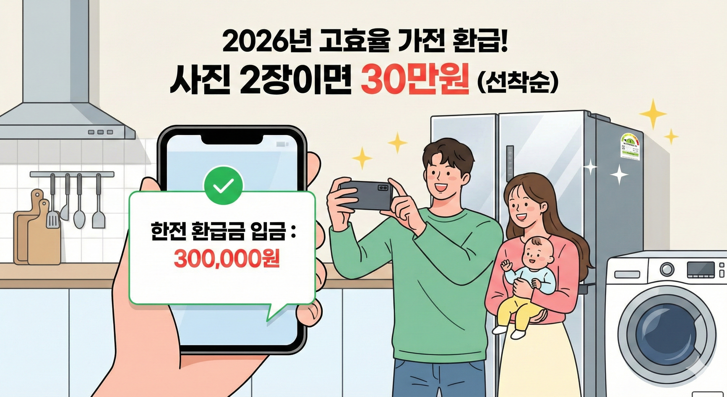 2026년 한전 고효율 가전제품 구매비용 지원사업 환급 신청 일러스트. 아기를 안고 있는 출산 가구 부부가 새 냉장고의 에너지 소비효율 등급 라벨을 스마트폰으로 촬영하는 모습. 화면 앞쪽 스마트폰에는 '한전 환급금 입금: 300,000원' 알림 메시지가 떠 있고, 상단에는 '사진 2장이면 30만원 (선착순)' 문구가 강조됨.