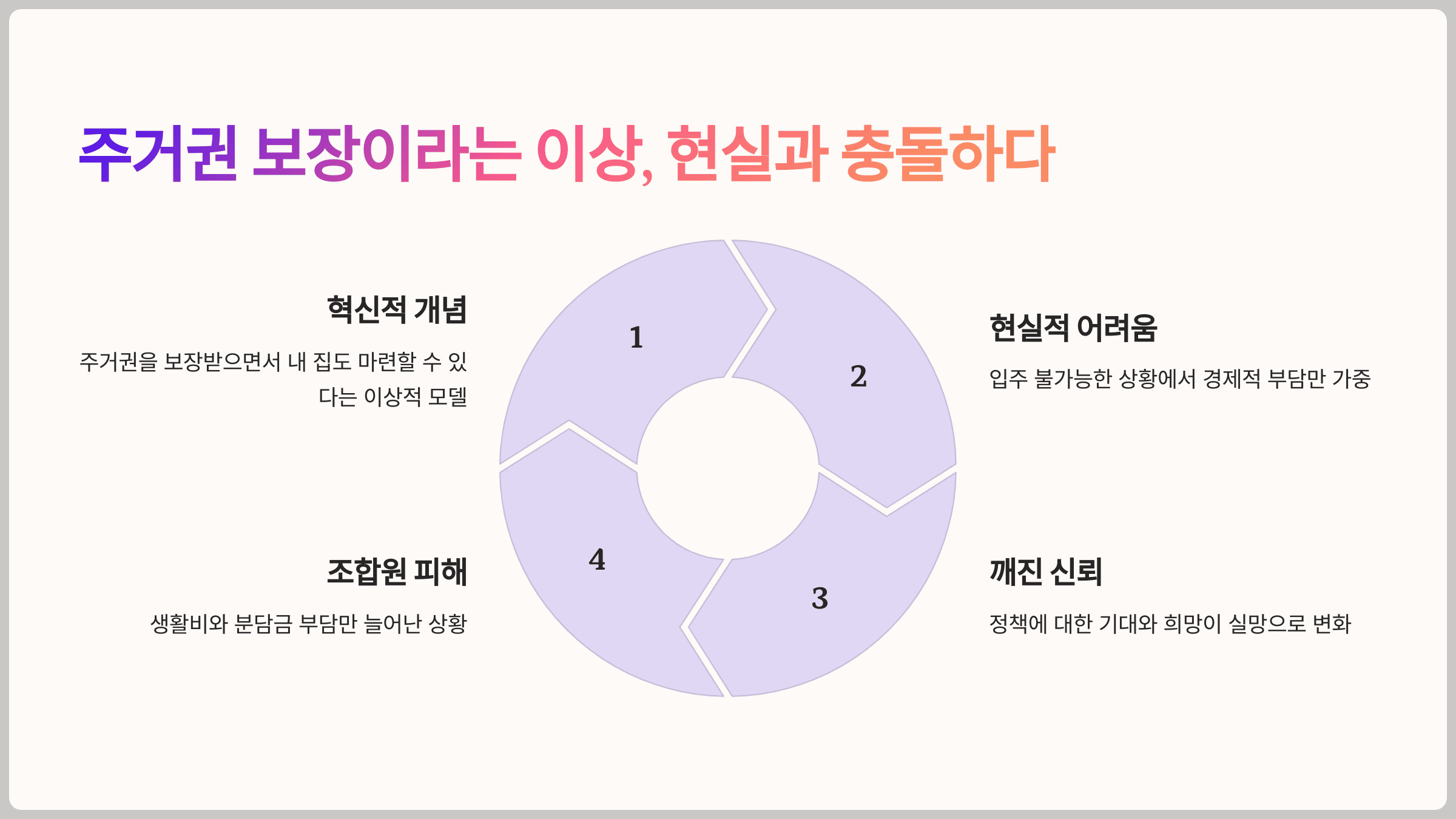주거권 보장이라는 이상, 현실과 충돌하다