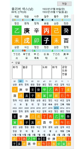 상관패인과 상관견관 설명과 특징_10