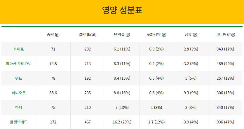 서브웨이 칼로리
