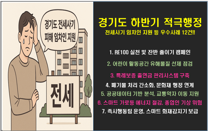 전세사기 피해 임차인 지원 경기도 하반기 적극행정 우수사례 12건 !!