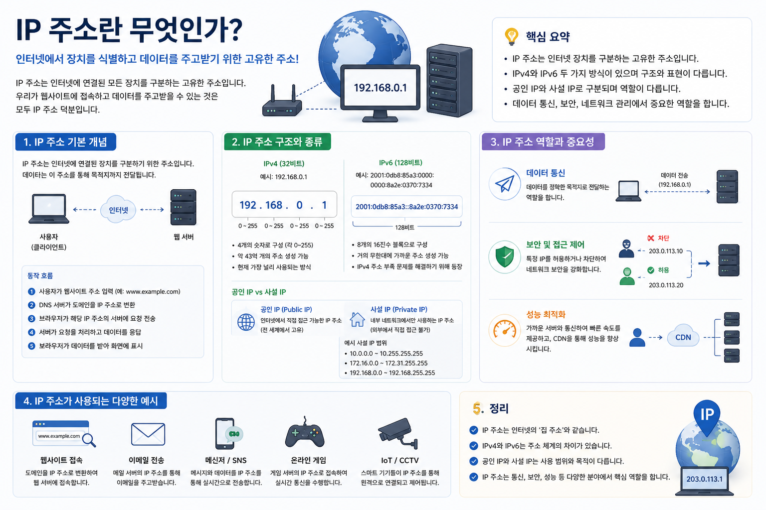 IP 주소란 무엇인가 쉽게 설명