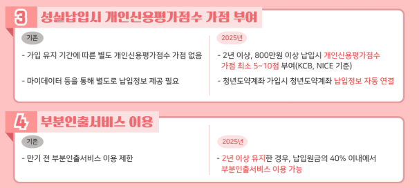 2025 청년도약계좌 7월 신청 (+청년내일저축계좌 비교)