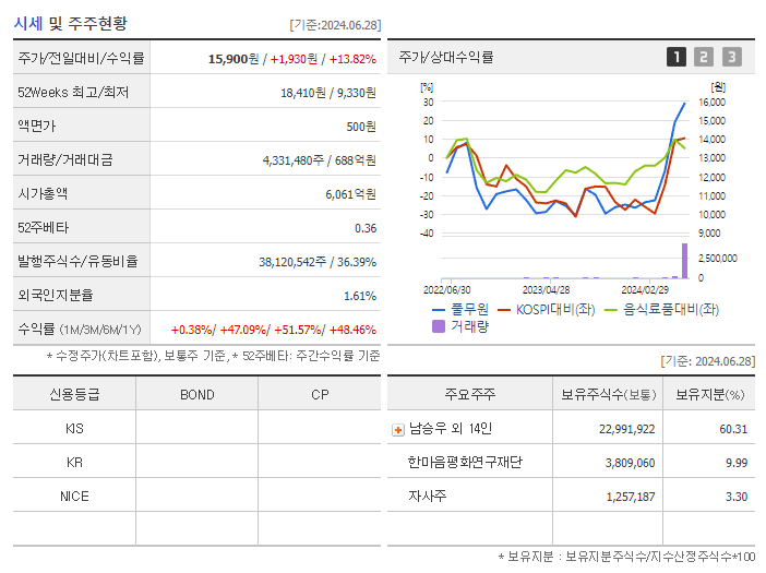 풀무원_기업개요
